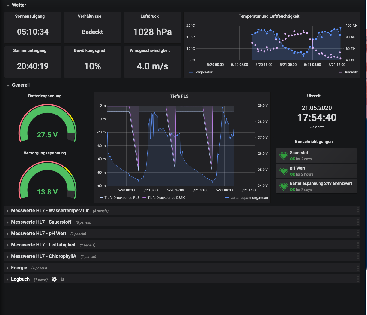 Tiefenprofil_Dashboard_1