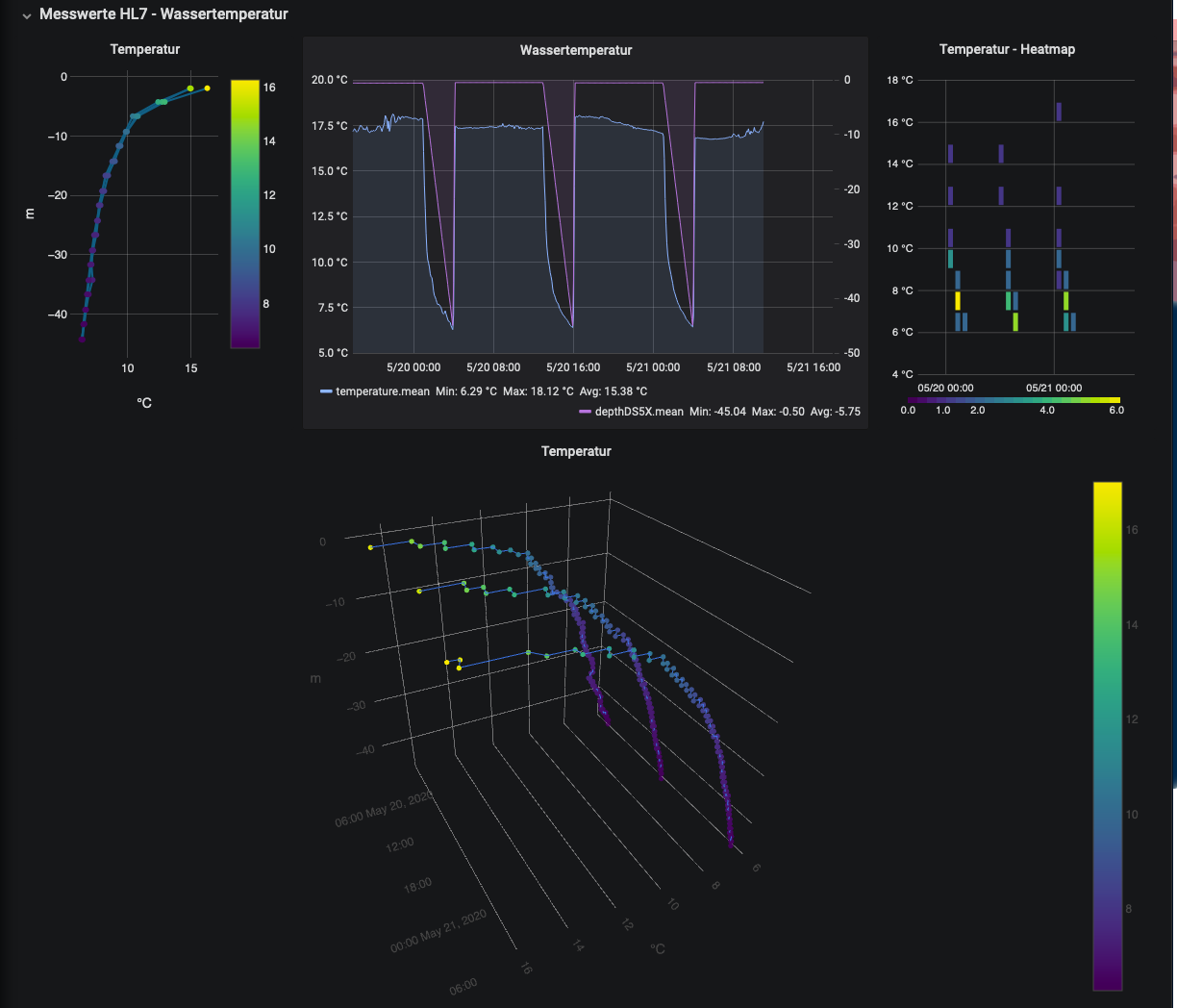 Tiefenprofil_Dashboard_2