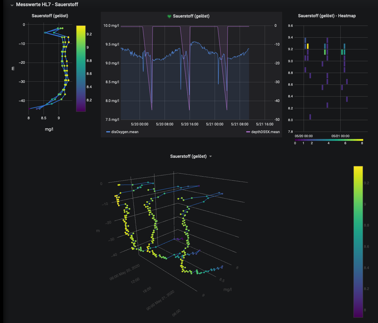 Tiefenprofil_Dashboard_3