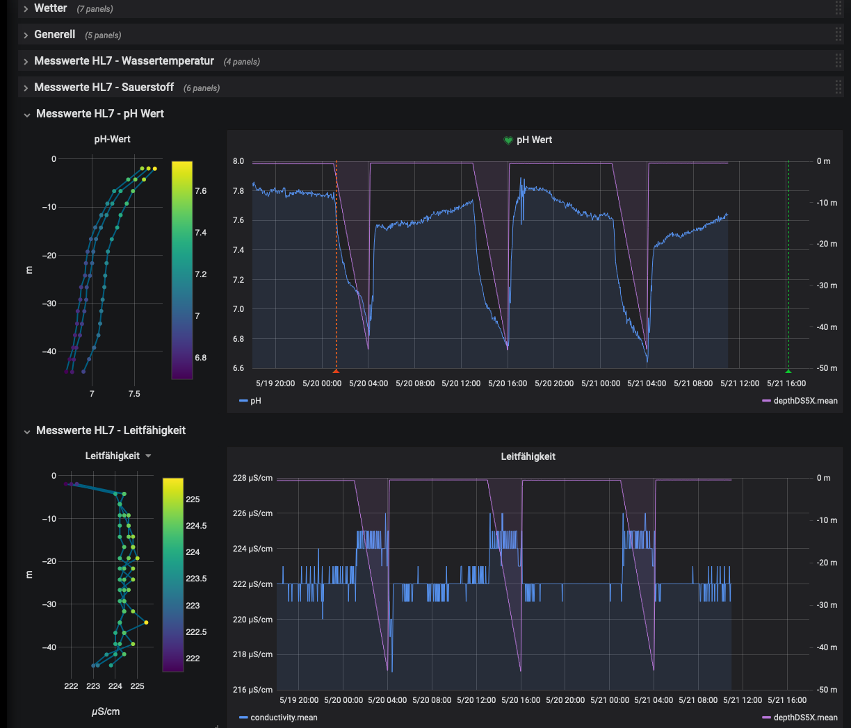 Tiefenprofil_Dashboard_4